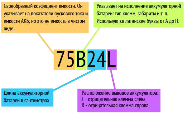 Система кодирования акб YUASA