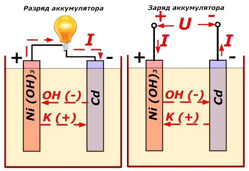 Никель-кадмиевые аккумуляторы