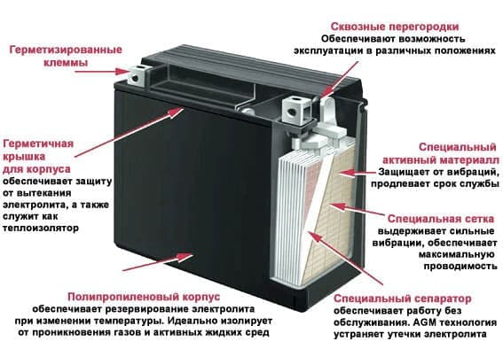 Аккумулятор WBR серии UPS