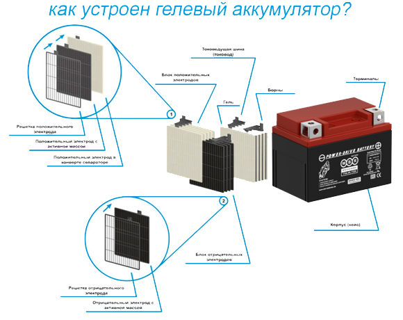 Гелевые аккумуляторы