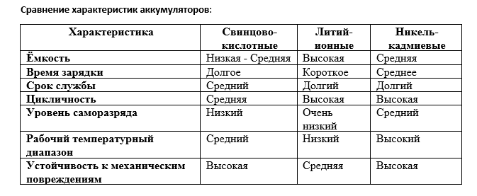 Сравнение характеристик аккумуляторов