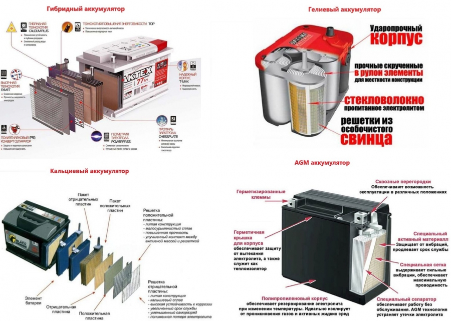 Основные характеристики аккумуляторов