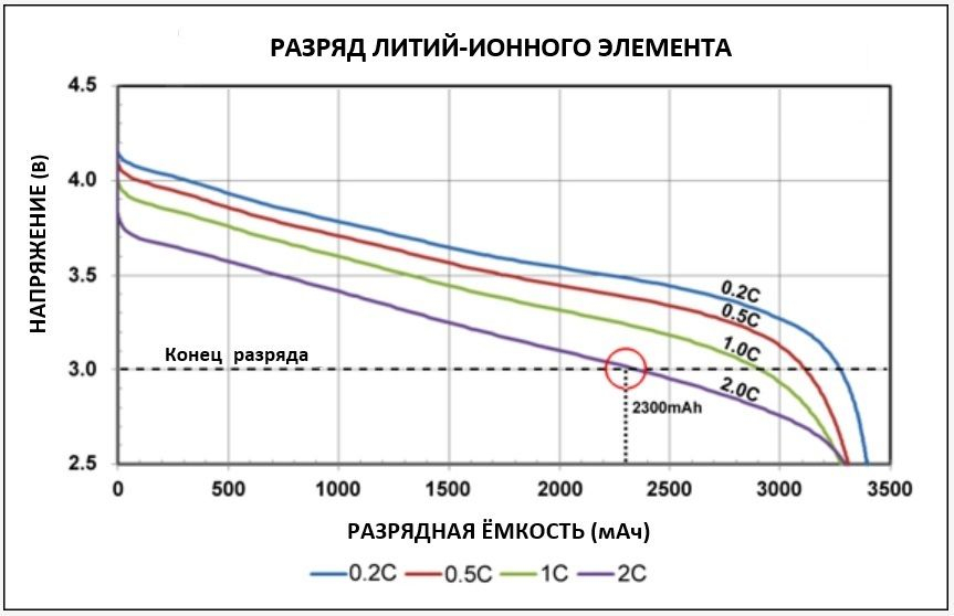 Полный разряд аккумулятора