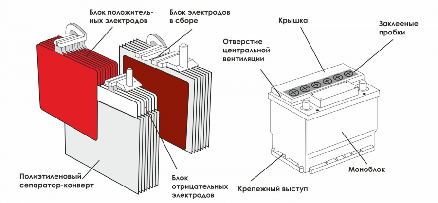 Типы аккумуляторов для снегоходов