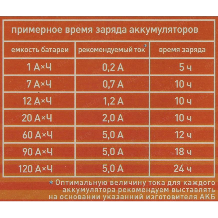 Время зарядки аккумулятора